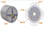 永磁电机