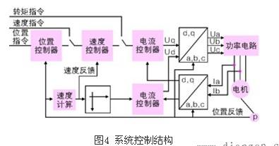 永磁同步电机