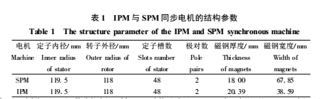 永磁同步电机