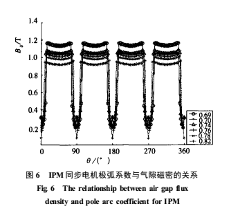 永磁同步电机