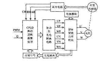 直流电机