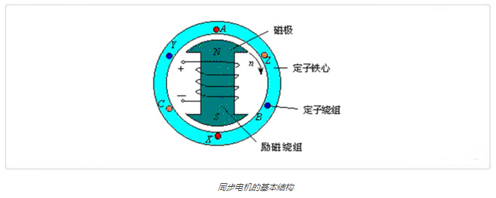 同步电机